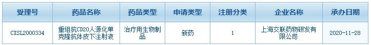 上海交联药物 CD20 12.01.JPG